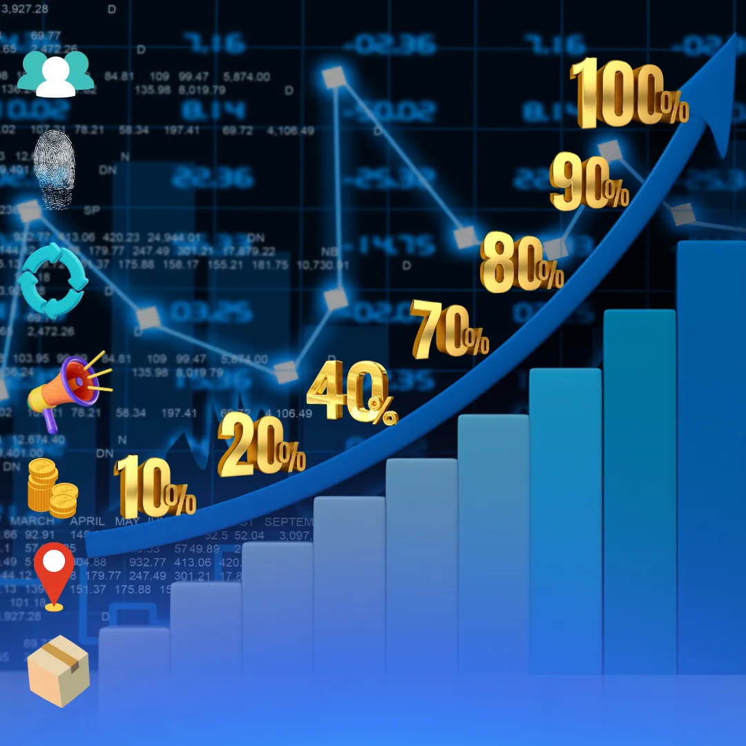 7P's of Marketing