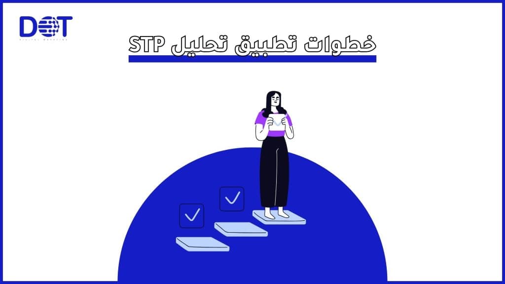 تحليل السوق المستهدف STP: دليل شامل مع 3 أمثلة عملية 4 تحليل السوق المستهدف STP,تحليل STP,السوق المستهدف STP,تطبيق STP