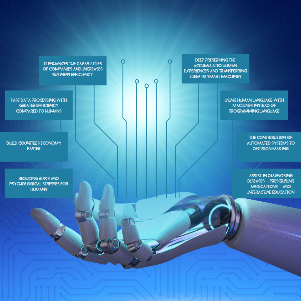 الذكاء الاصطناعي Artificial intelligence: تعرف الآن على أهم 8 مميزات ساهم فيها. 11 الذكاء الاصطناعي,فوائد,ما المقصود بالذكاء الاصطناعي